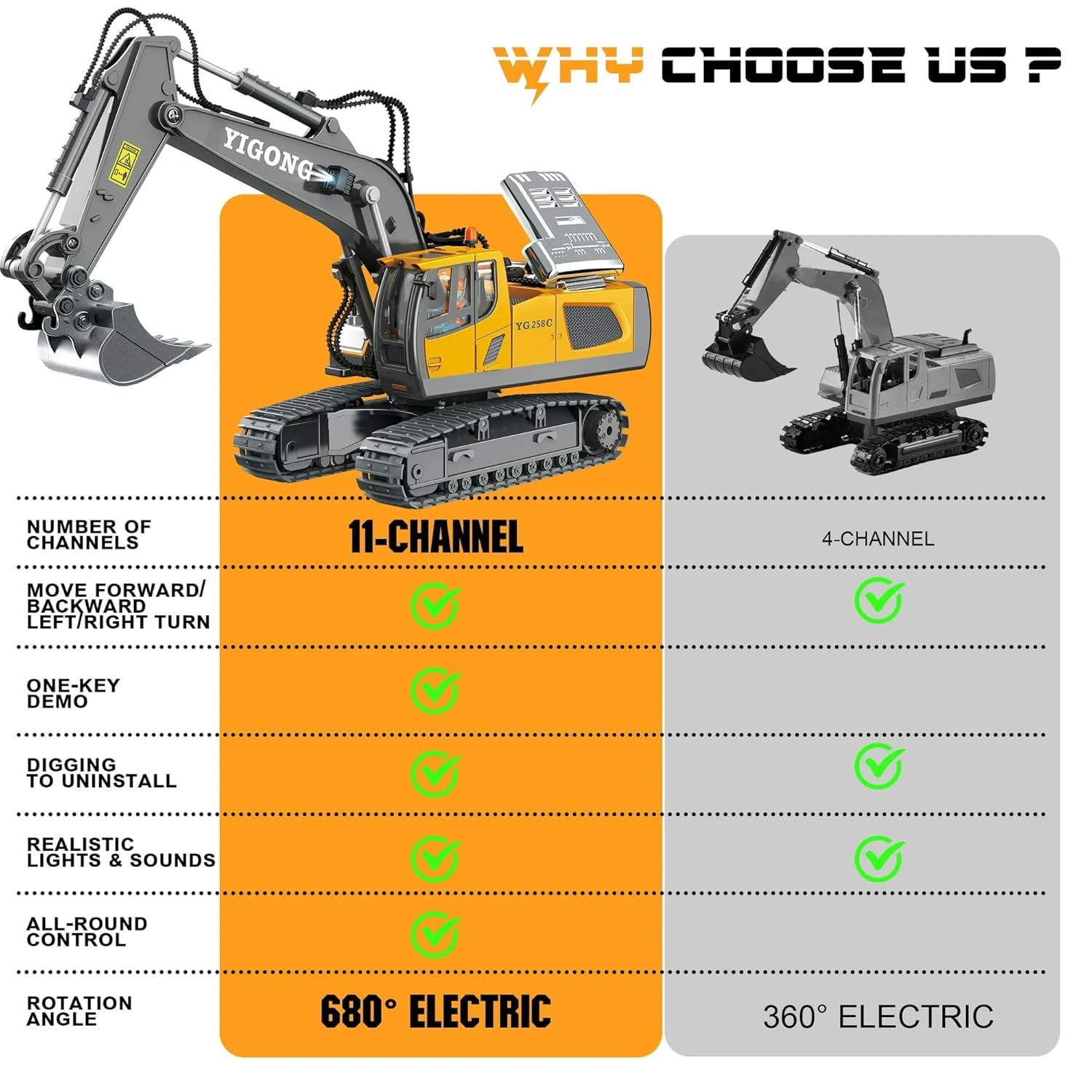 Yigong 1:14 Scale 11-Channel RC Excavator with Metal Bucket | 680° Rotation | Heavy-Duty Construction Vehicle Toy